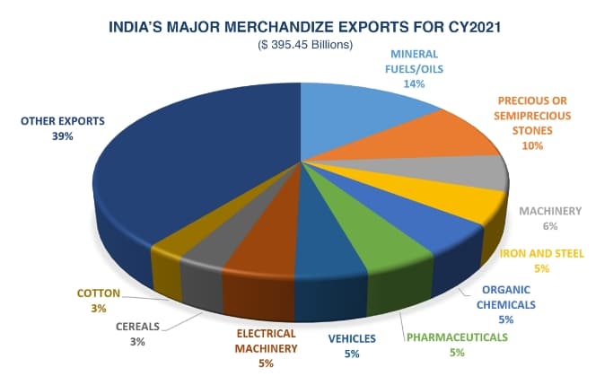 Data Source: USITC