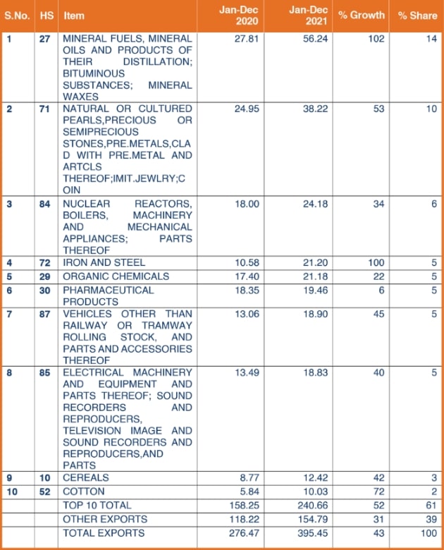 Bilateral Trade-1